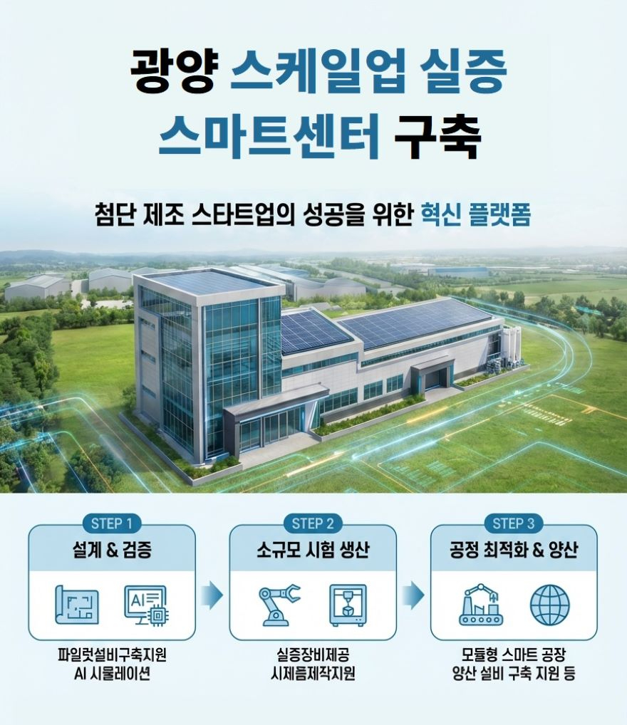 2 광양시 첨단 제조 스타트업 스케일업 실증 거점 본격 조성 신산업과(포스터).jpg