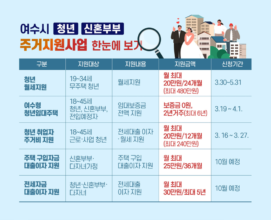 1 [기획]여수시, 청년․신혼부부 주거지원 ‘5종 패키지’ 추진.jpg