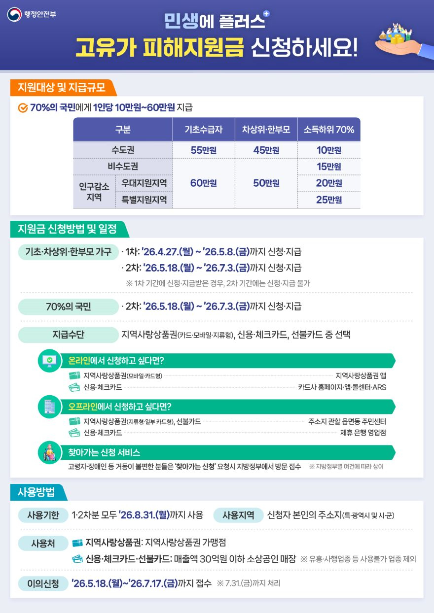 1 광양시 4월 27일부터 고유가 피해지원금 신청 접수 투자경제과(홍보문1).jpg