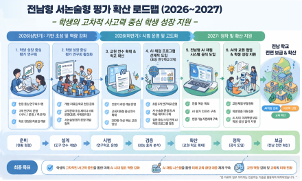 전남교육청, AI 채점 시스템 도입으로 서·논술형 평가 전면 확산